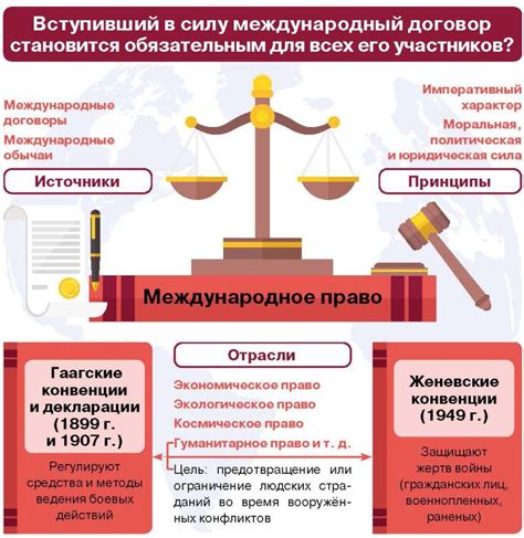 Международные стандарты и правовые нормы