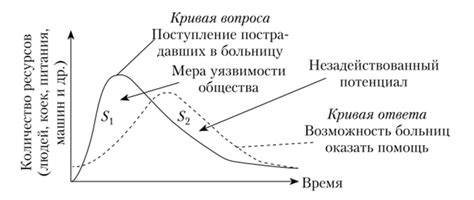 Мера возникновения кризиса
