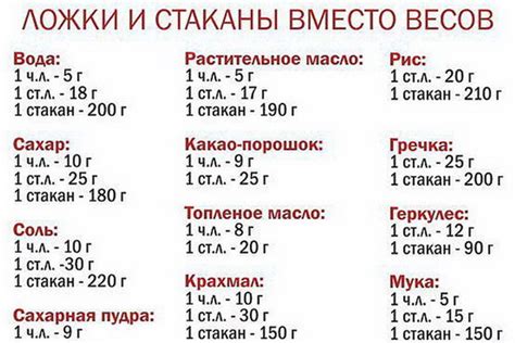 Мера предосторожности при выборе продуктов