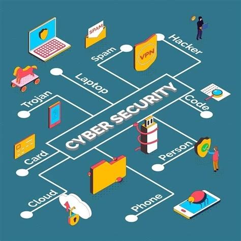 Меры безопасности и защита данных
