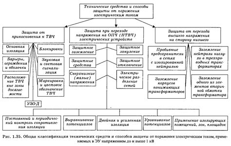 Меры по защите берлитиона от света