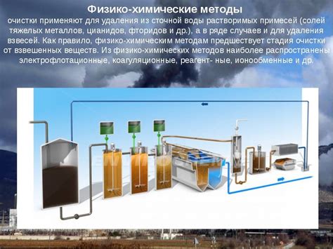 Меры по очистке воды