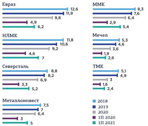 Металлургическая отрасль в России: ключевые факторы успеха