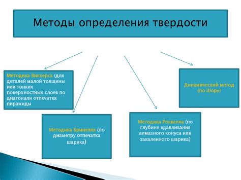 Методы определения происхождения телеграммы