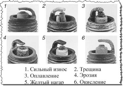 Методы предотвращения детонации, вызванной свечами зажигания