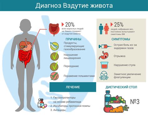 Механизм отрыжки рыбой