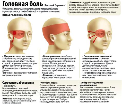Механизм покалывания в затылке от горчицы