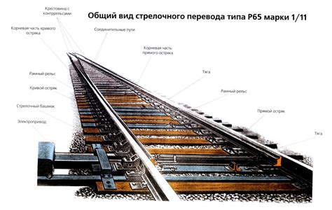 Механика воздействия колес на рельсы