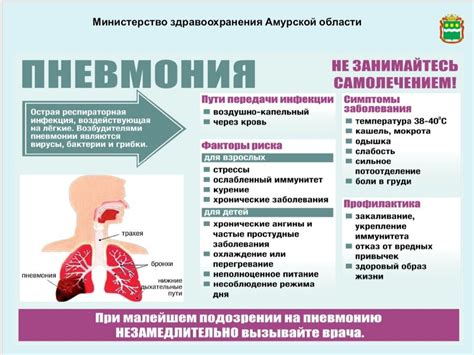 Мифы о мытье при пневмонии взрослого