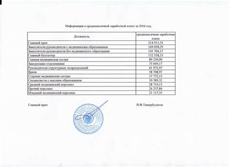 Мнение экспертов о количестве заместителей у главного бухгалтера