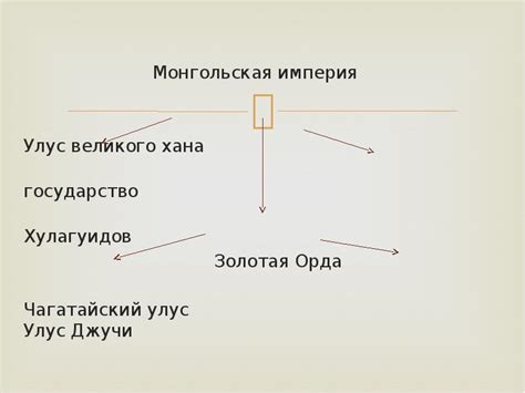 Монгольская Улус
