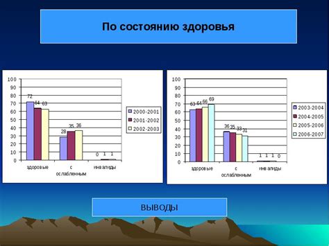 Мониторинг здоровья учеников