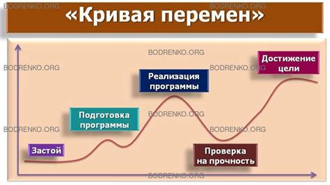 Моральная сторона восприятия изменений