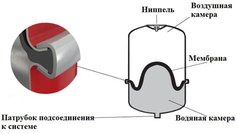 Назначение и преимущества расширительного бака на судне