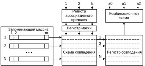 Накопление кэш-данных