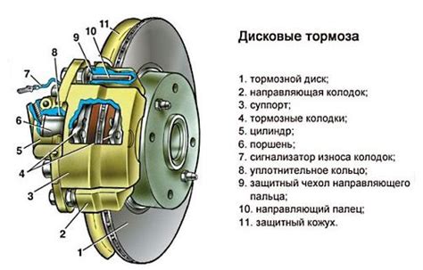 Наличие воздушных пробок в тормозной системе