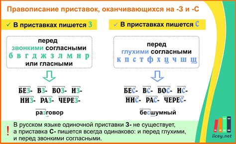 Написание слов с приставкой "об"