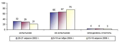 Нарастание националистических настроений