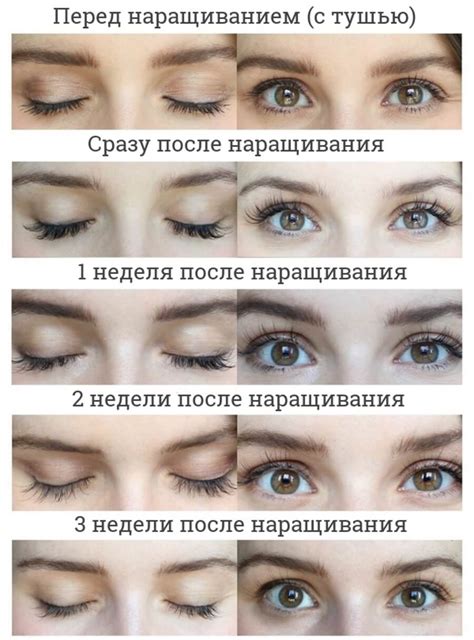 Нарощенные ресницы и их структура