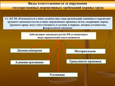 Нарушение безопасности и эффективности процедуры