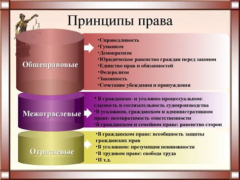 Нарушение принципов и ценностей