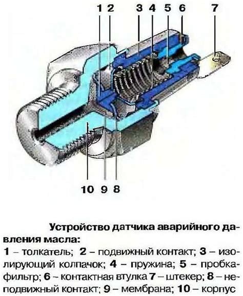 Нарушение работы датчика