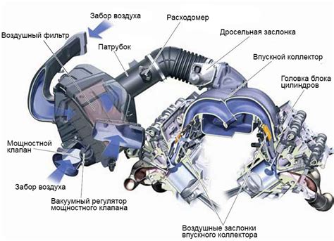 Нарушение работы системы впуска воздуха