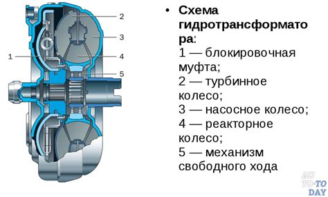 Нарушенная работа гидротрансформатора