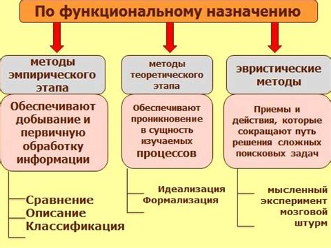 Научные методы исследования истории