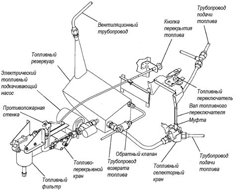 Нахождение топливного бака