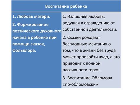 Начало Обломовской истории
