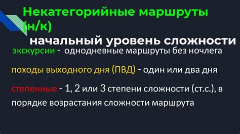 Начальный уровень и сложности