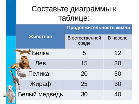 Неадаптированность к жизни в неволе