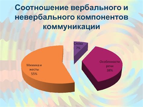 Неверное соотношение компонентов