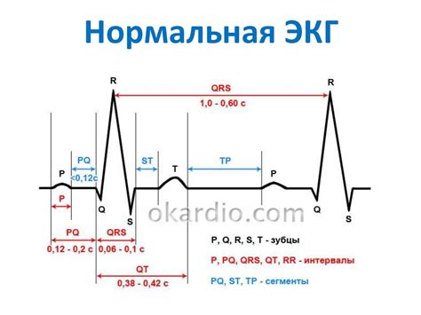 Невозможность однозначно определить употребление на ЭКГ