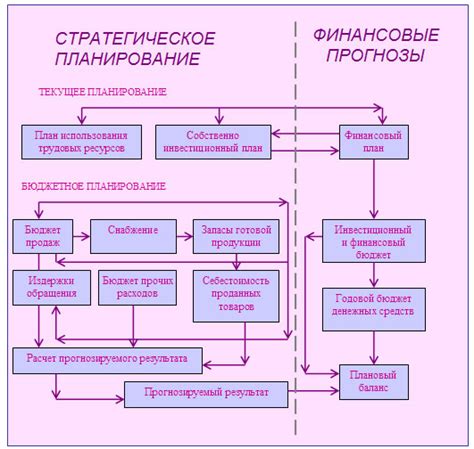Невыполнение финансовых планов