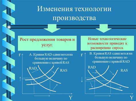 Недвижимость и регуляции