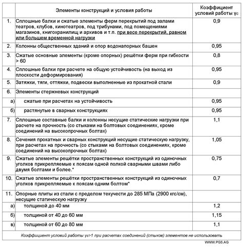 Недостаток условий работы