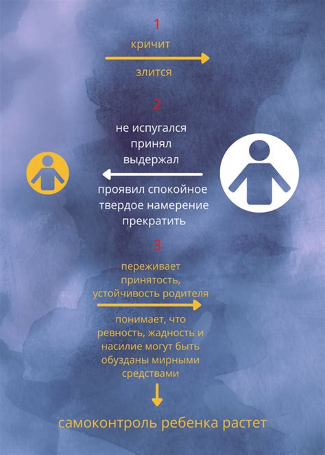 Недостаток эмоциональной поддержки у Якима Нагоя