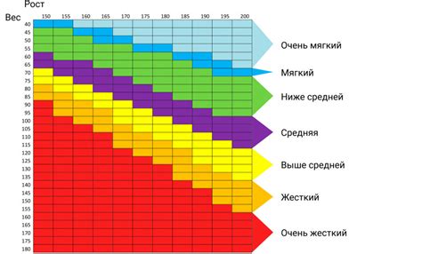 Недостаточная жесткость матраса