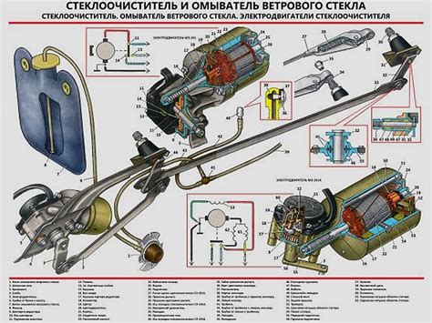 Недостаточная работы пружины