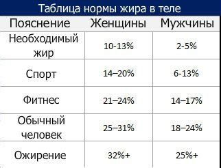 Недостаточное количество жира