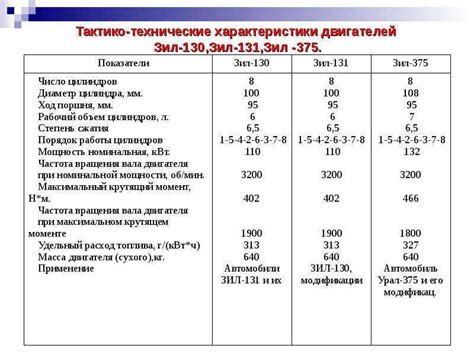 Недостаточное количество топлива:
