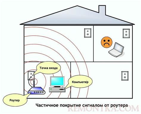 Недостаточное покрытие сигналом местных провайдеров