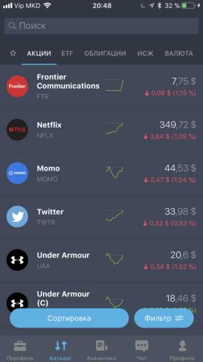 Недоступность торгов на платформе Тинькофф Инвестиции