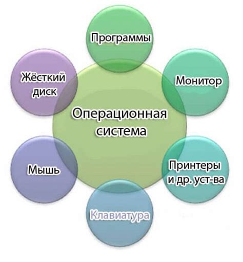 Неисправности в работе операционной системы