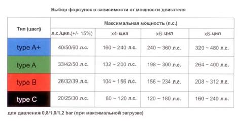 Неисправности в системе