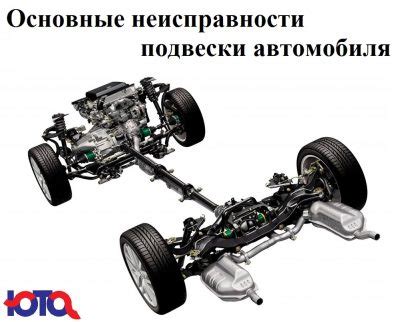 Неисправности подвески: