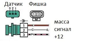 Неисправности скоростного датчика