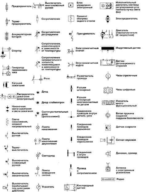 Неисправности электромеханических компонентов